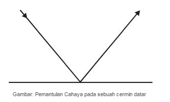 Begitu juga dengan cahaya