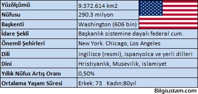 Amerika Birleşik Devletleri