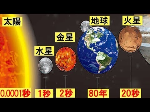 人の惑星