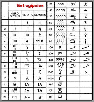 Letras persas
